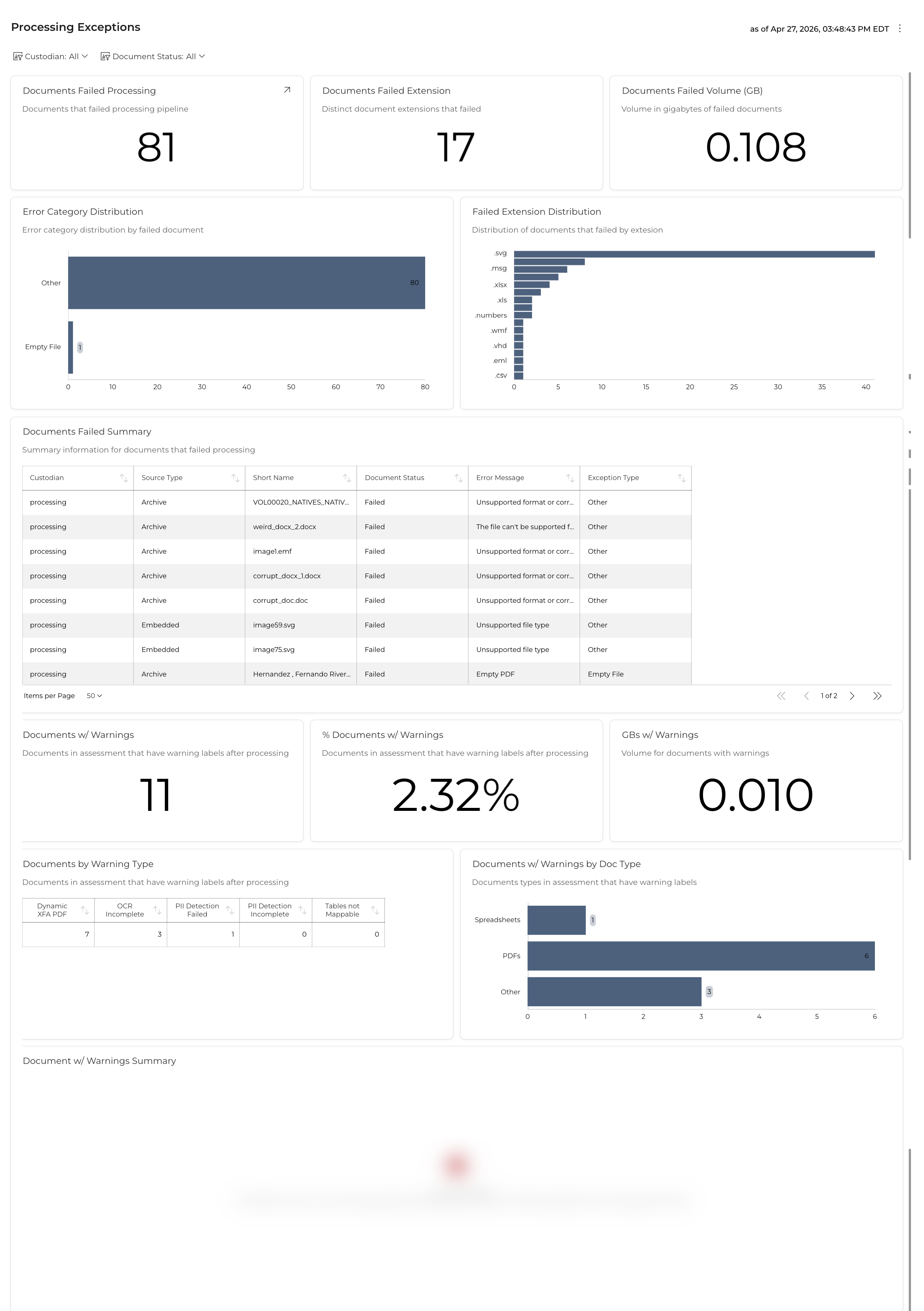 Processing Exception Report