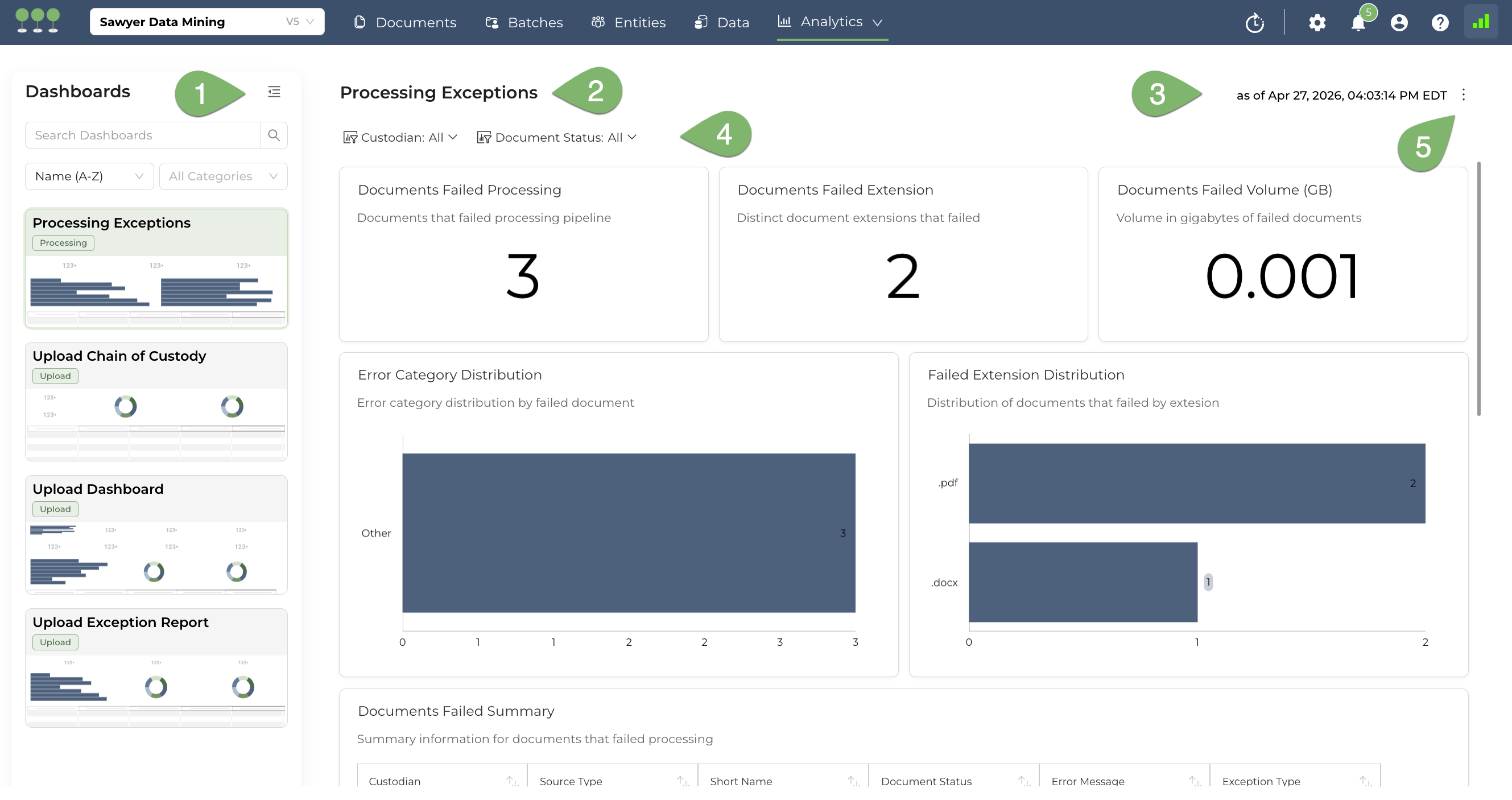 Reports Dashboard Overview